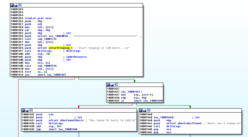 lanscan osx